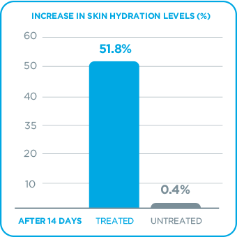 skin hydration chart.png