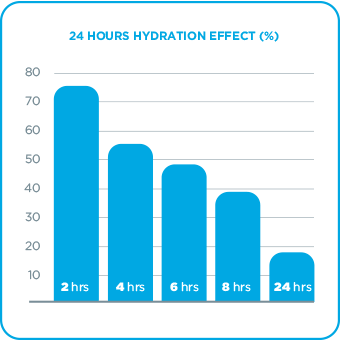 twentyfour hour hydration chart.png